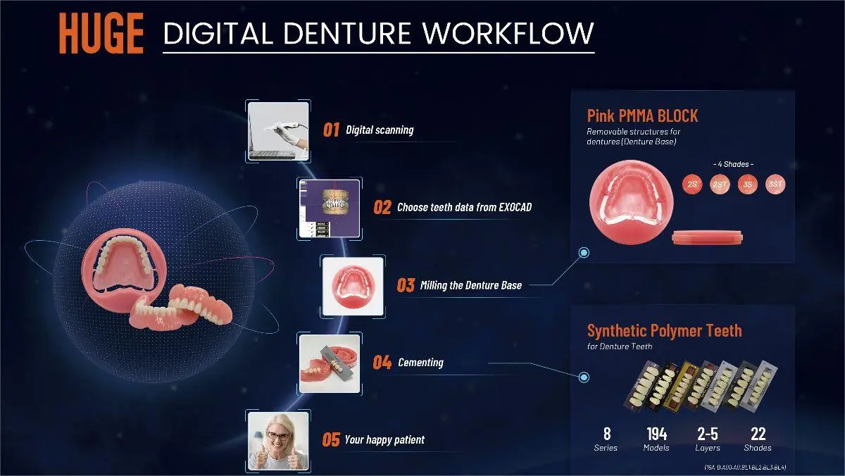 Enorme dentes de polímero sintético se destacar na odontologia digital