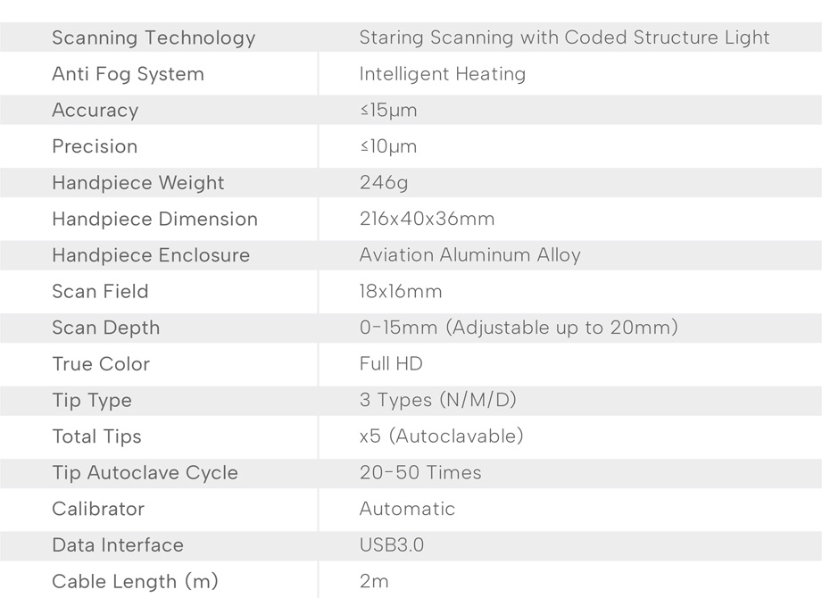 i-Vinci 2 Specifications