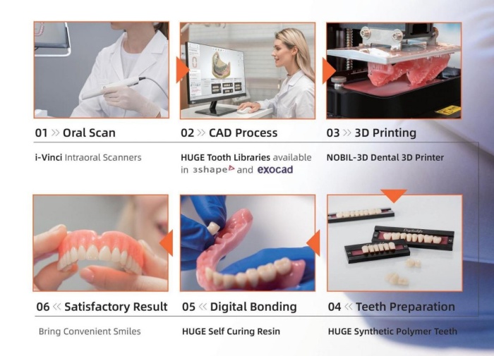 Discover the Future of Dental Excellence with HUGE Digitalife<ALIMT >™</ALIMT> 3