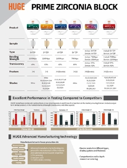Folheto de bloco de zircônia